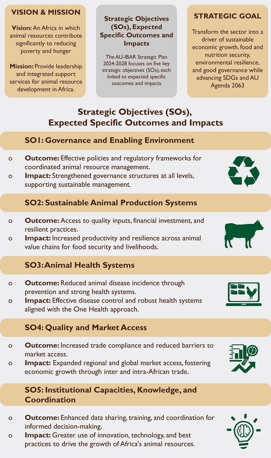SP Overview