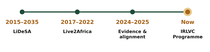 2026