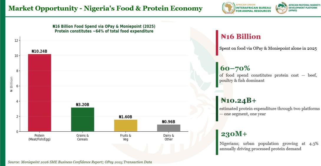 Nigeria Market opportunity